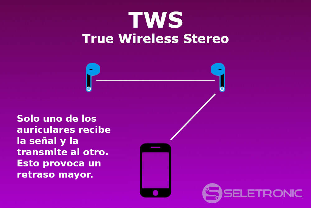 TWS - True Wireless Stereo