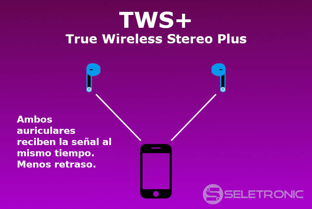 TWS+ True Wireless Stereo Plus